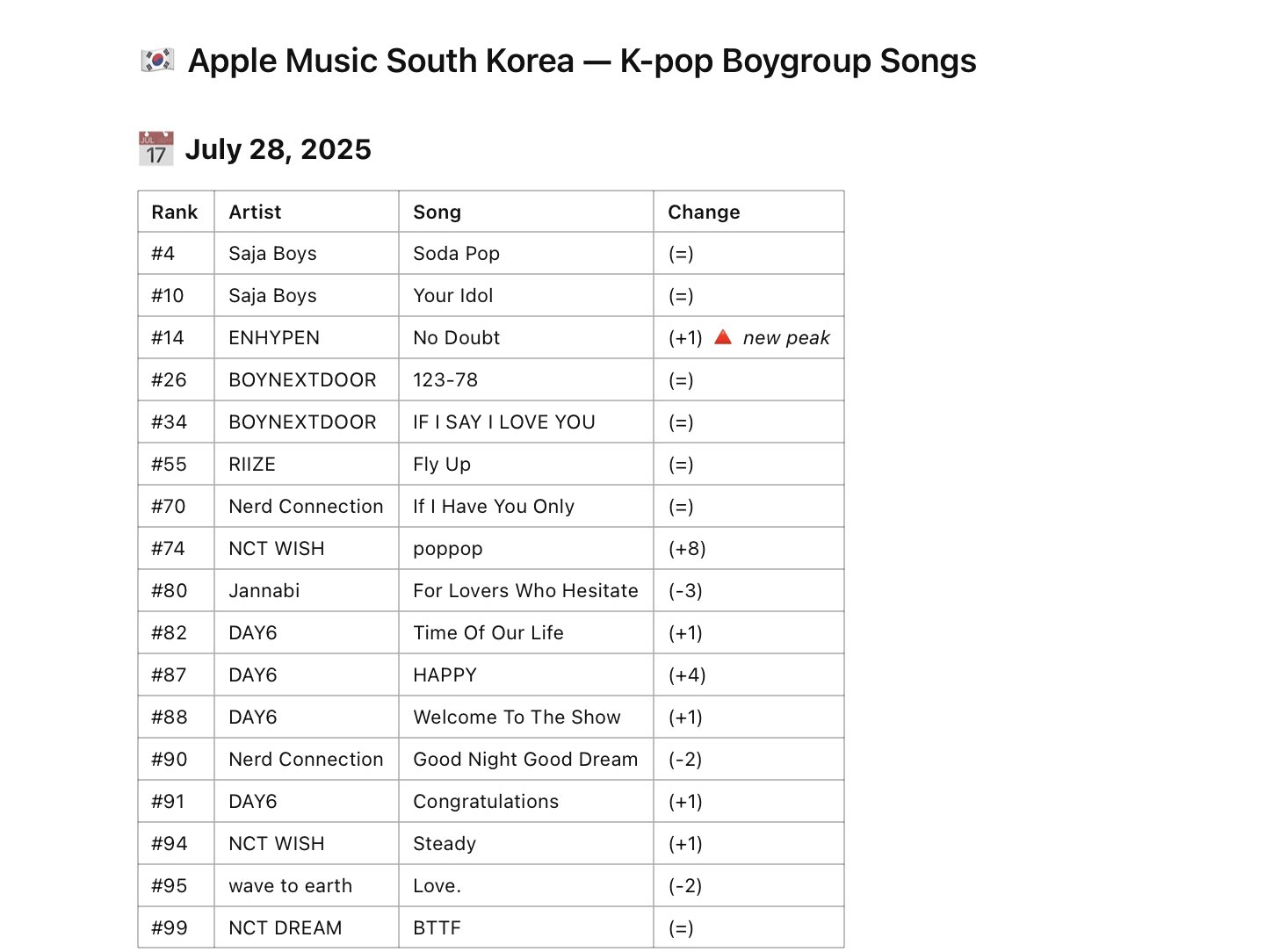 K-POP・アジア globe band score Amazon.co.jp: globe (バンド・スコア) : Japanese Books