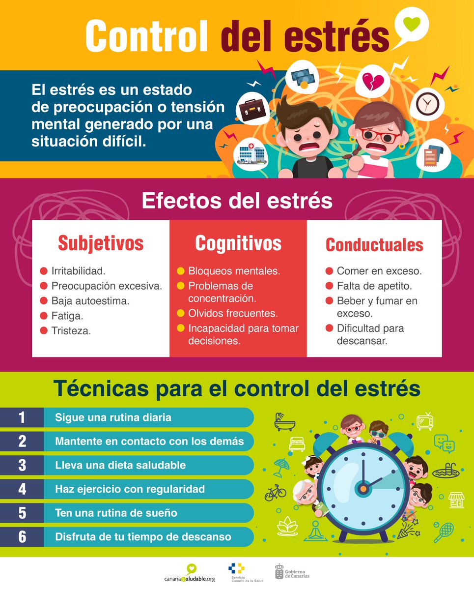 CanSaludable's tweet image. #ControlEstrés
Conoces los efectos que puede ocasionar el estrés en nuestro organismo y técnicas que te pueden ayudar a controlarlo.
@SanidadGobCan @PresiCan @JuventudCanaria @112canarias @012Gobcan