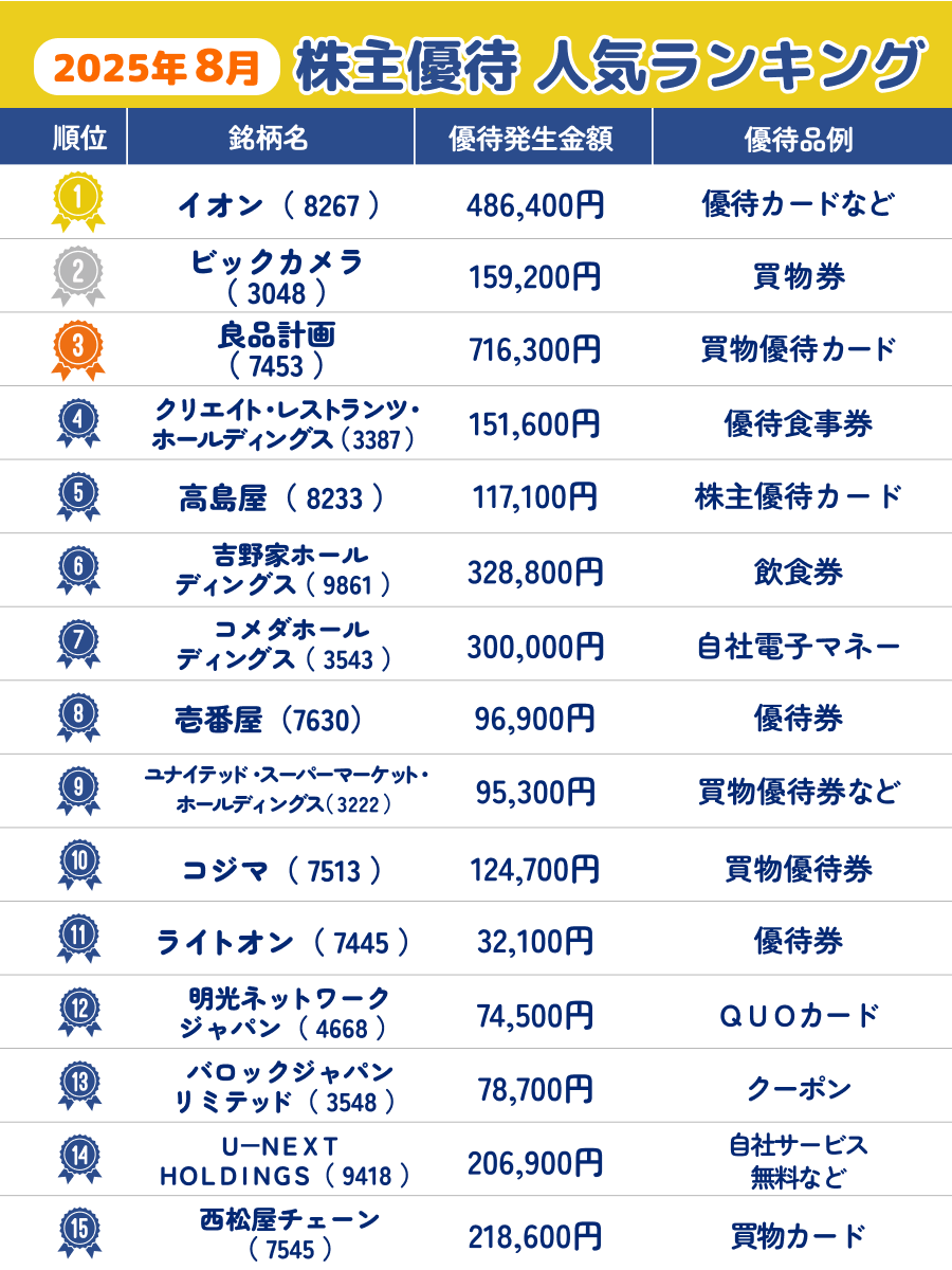 楽天証券 on X: 