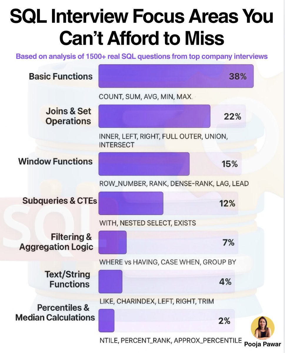 Pooja Pawar, PhD tweet media