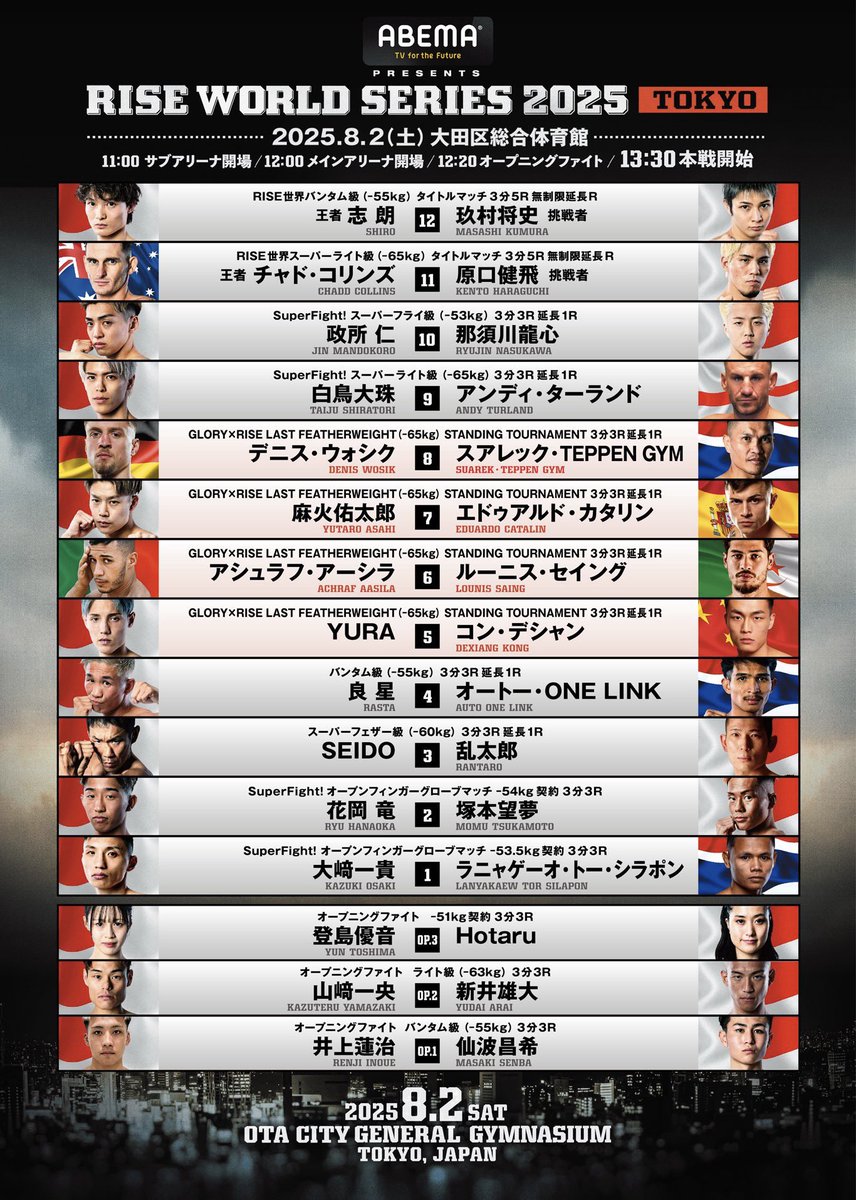 TetsuyaMT789's tweet image. 🚨 RISE World Series 2025 Tokyo full fight card 🔥