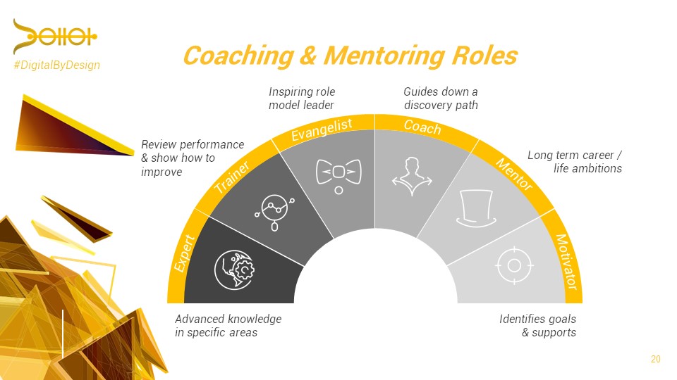JamesLawler's tweet image. Our award-winning Coaching &amp;amp; Mentoring processes are designed for agile digital transformation environments.

the-digital-alchemist.com/news/20/digita…

#digitalbydesign #coaching #mentoring #businesscoaching #businessmentoring #trust #digitaltransformation #digitalbydesgn #coaching #mentoring