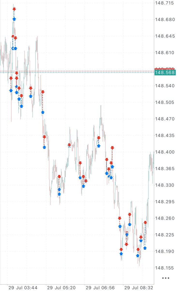 並列も合わせて頻度改善した、加速度は強い。