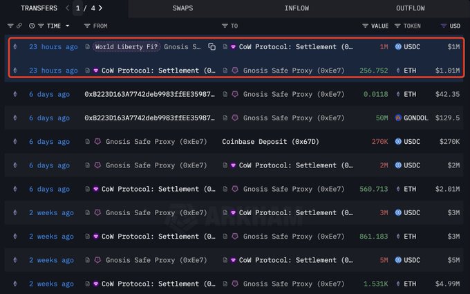 월드 리버티 파이낸셜의 ETH 매수 거래 상세 내역