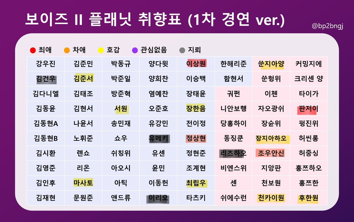 Light_SW_'s tweet image. 나 중남 컬렉터였나? ㅋㅋㅋ 이렇게 보니까 되게 비어보이네