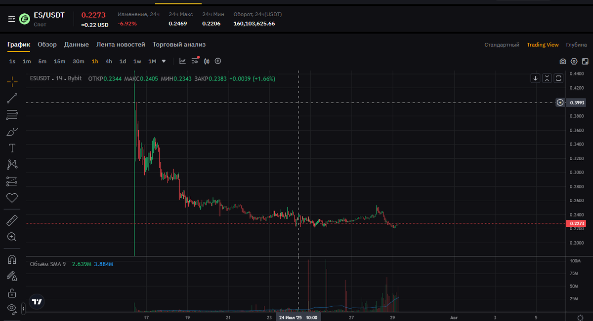 menwiel's tweet image. #ES
#EclipseFND
#Alucard 
ABSOLUT CINEMA! 
TOUCH THE GRASS :) 
RIP