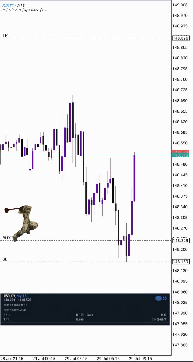 USDJPY longs 📈🎯

#forextrading