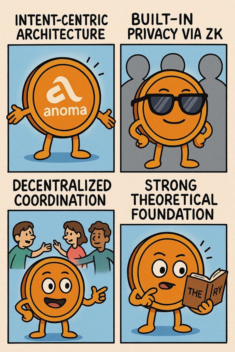 Why anoma will not fail his community

<a href="/anoma/">Anoma</a> is not just building a blockchain. 

It’s building a new paradigm for coordination, privacy, and autonomy. With a technically sound foundation and a strong community-first ethos, Anoma is built to serve, not exploit,  its users.
👇👇