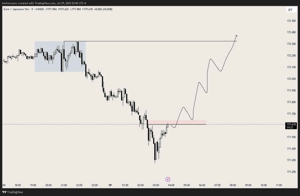 Berker maybe Trader tweet media