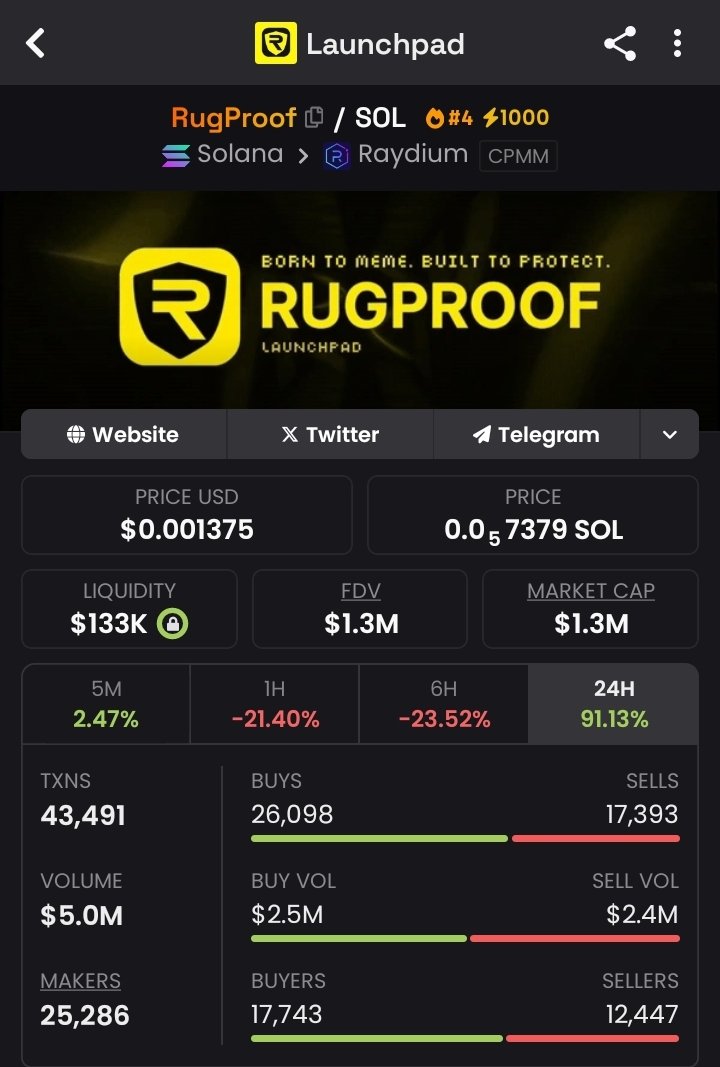herdcryptoo's tweet image. 📜 Contract: 6YGmqZ8i3b4TrDDh5mqComviPUKpwGWTyfFNoWfctech
⚠️ DYOR – not financial advice.

#Solana #BonkLaunchpad #TechToken #LowCapGems #CryptoAlpha #MemeCoin #Degens