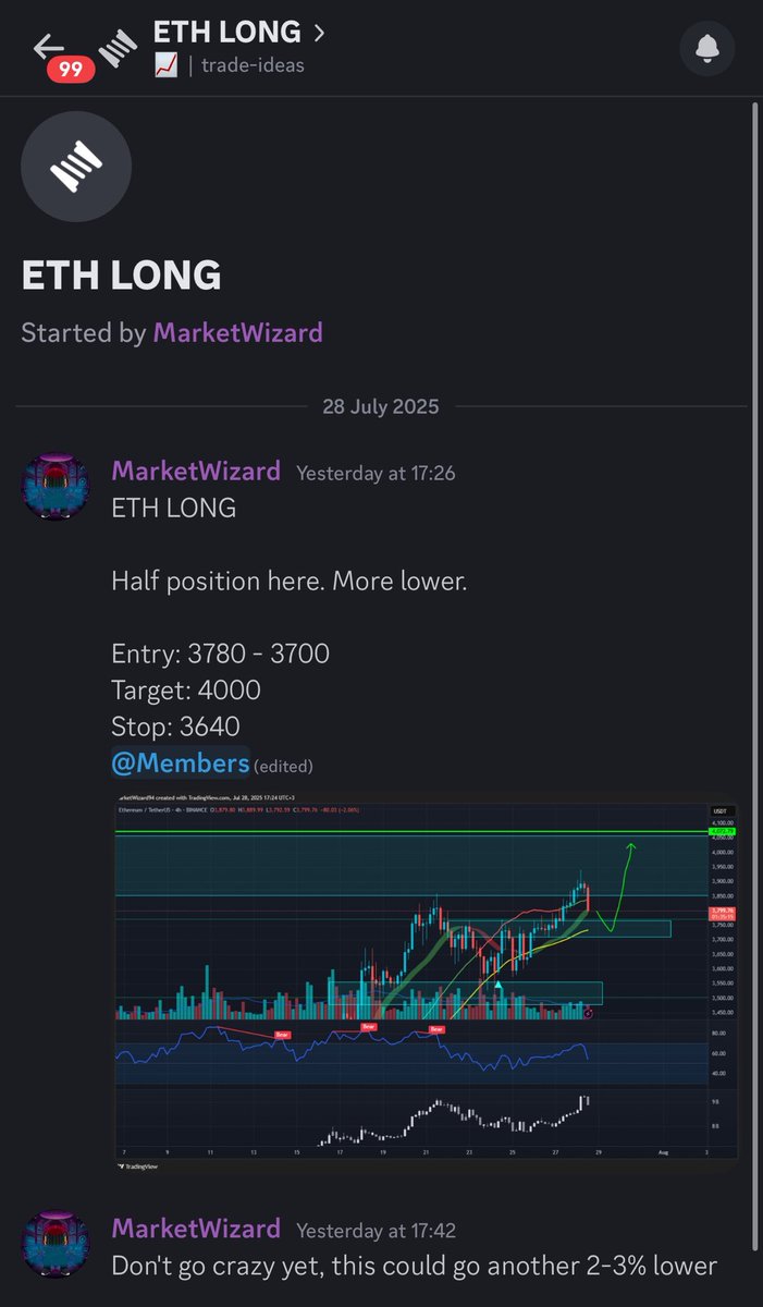 MarketWizard94's tweet image. Another day, another win for wiz gang 🤝
