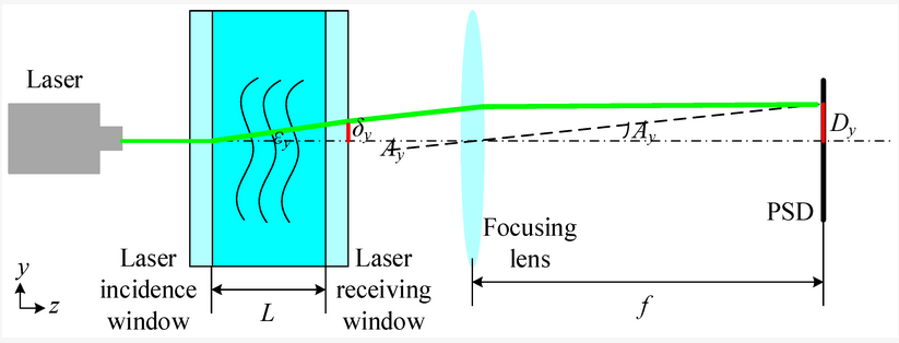 Sensors_MDPI's tweet photo. Measurement Error Analysis of Seawater Refractive Index: A Measurement Sensor Based on a Position-Sensitive Detector
https://t.co/z9PaV2BBmR
#refractive_index_measurement_sensor #error_analysis https://t.co/7V9s5UaNQJ