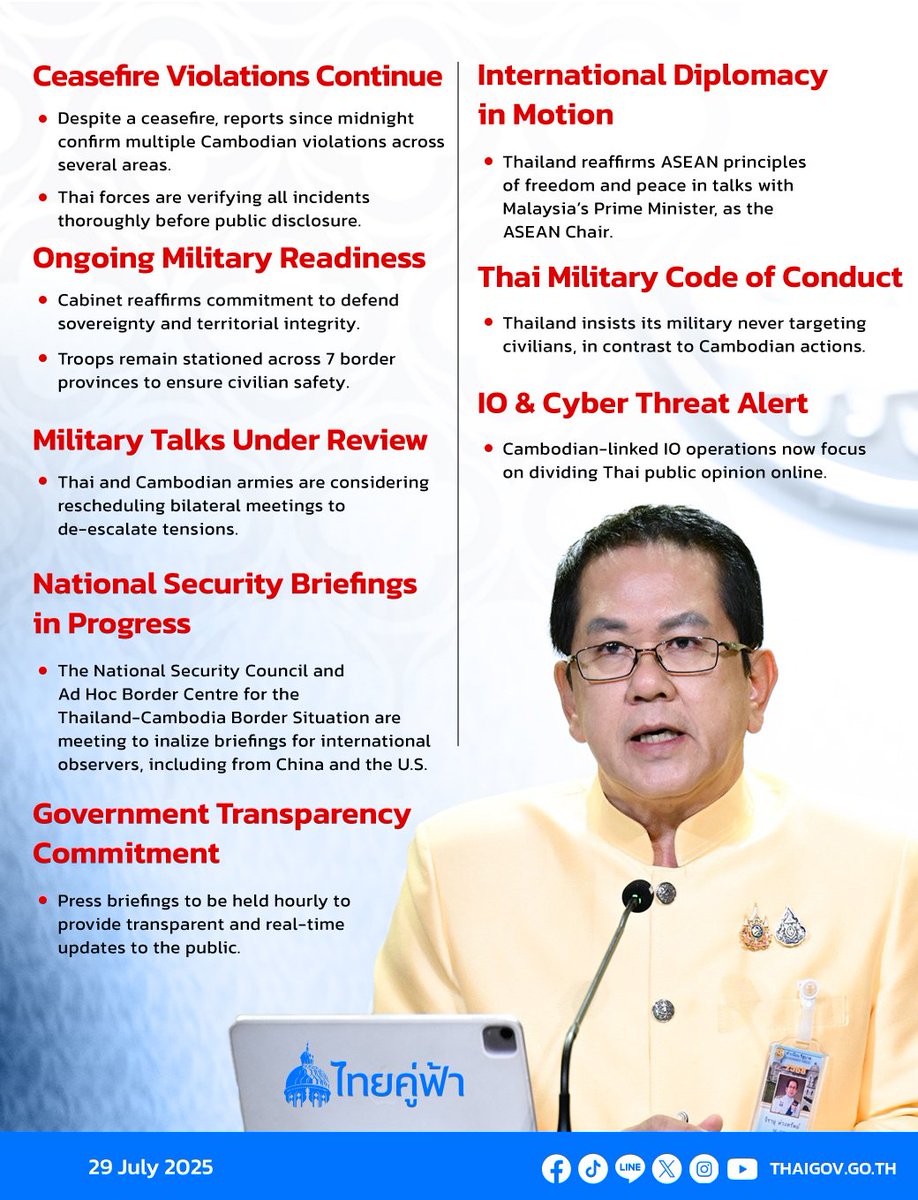 thaigov1's tweet image. Key Messages provided by the Spokeperson to the Public

#TruthMustBeTold
#CambodiaViolatedCeasefire
#ThailandDefendsNotAttacks
#UNCharterMatters
#NoPeaceWithoutPrinciples 
#TruthFromThailand