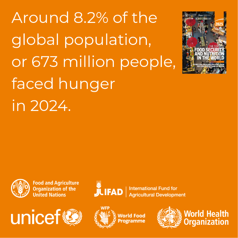 🆕🔴 Weltweiter #Hunger bleibt laut dem aktuellen #SOFI2025-Bericht zur globalen Ernährungslage hoch.

Ohne entschlossenes Handeln könnten bis 2030 rund 512 Millionen Menschen chronisch unterernährt sein – fast 60 % davon in Afrika.

🔗 Zum Bericht: wfp.org/news/global-hu…