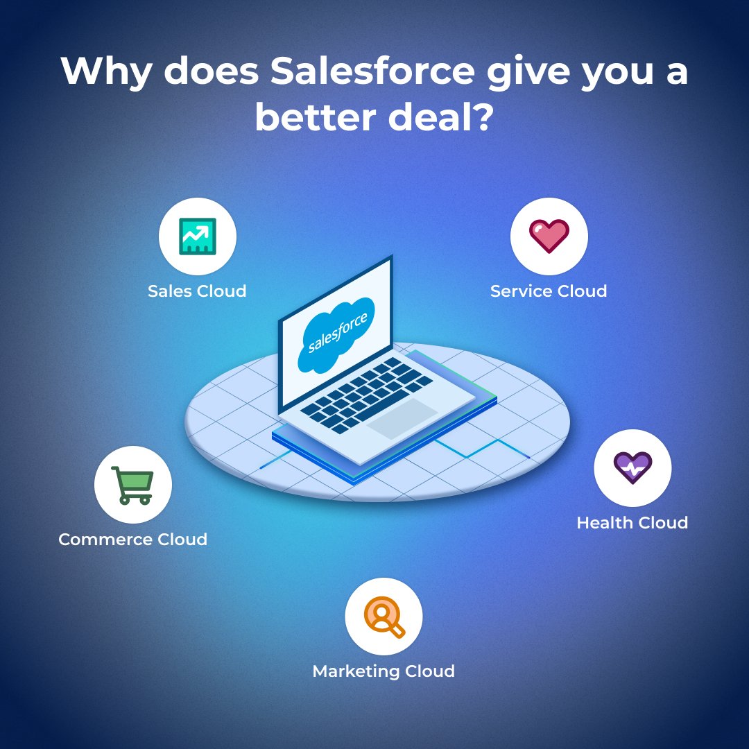 eShopSync (@eshopsync) on Twitter photo Automating marketing journeys with Powerful apps. #Salesforce has it all 🌐
#SalesCloud – Deals faster
#ServiceCloud – Smarter
#MarketingCloud – Personalize message
#CommerceCloud – Seamless shopping
#HealthCloud – Deliver care
📩 Let’s connect
👉support@webkul.com
#eShopSync Automating marketing journeys with Powerful apps. #Salesforce has it all 🌐
#SalesCloud – Deals faster
#ServiceCloud – Smarter
#MarketingCloud – Personalize message
#CommerceCloud – Seamless shopping
#HealthCloud – Deliver care
📩 Let’s connect
👉support@webkul.com
#eShopSync