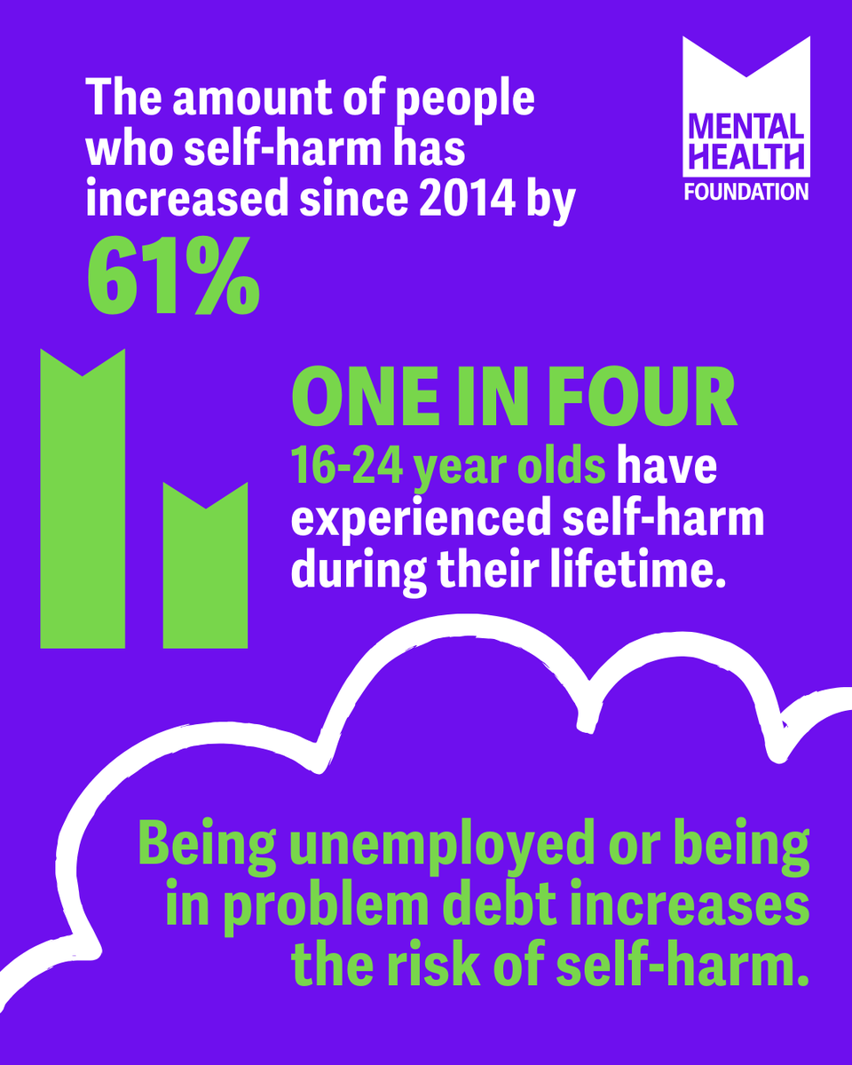 Over 60% more young people are self-harming than 10 years ago. 📢

Find out more about self-harm and recovery: bit.ly/3xQFTyd

#SelfHarm #SelfHarmRecovery #MentalHealth
