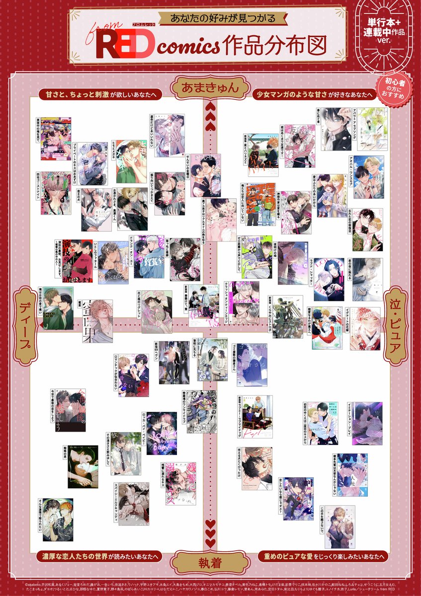 💌→ #fromRED5th 💄
𝒇𝒓𝒐𝒎 𝑹𝑬𝑫 𝟓𝒕𝒉 𝑨𝒏𝒏𝒊𝒗𝒆𝒓𝒔𝒂𝒓𝒚
⊹˚ ︵‿ ⊹ . ˚ ︵‿︵ ⊹ . ˚ ‿︵ ⊹

記念企画
˗ˏˋ 🍒作品分布図公開❤️ ˎˊ˗

𝟓周年を記念し
𝟸𝟶𝟸𝟹年𝟷𝟷月以降の作品を対象とした
分布図を公開.ᐟ.ᐟ

皆様に新たな作品との
出会いが生まれますように🪄💫