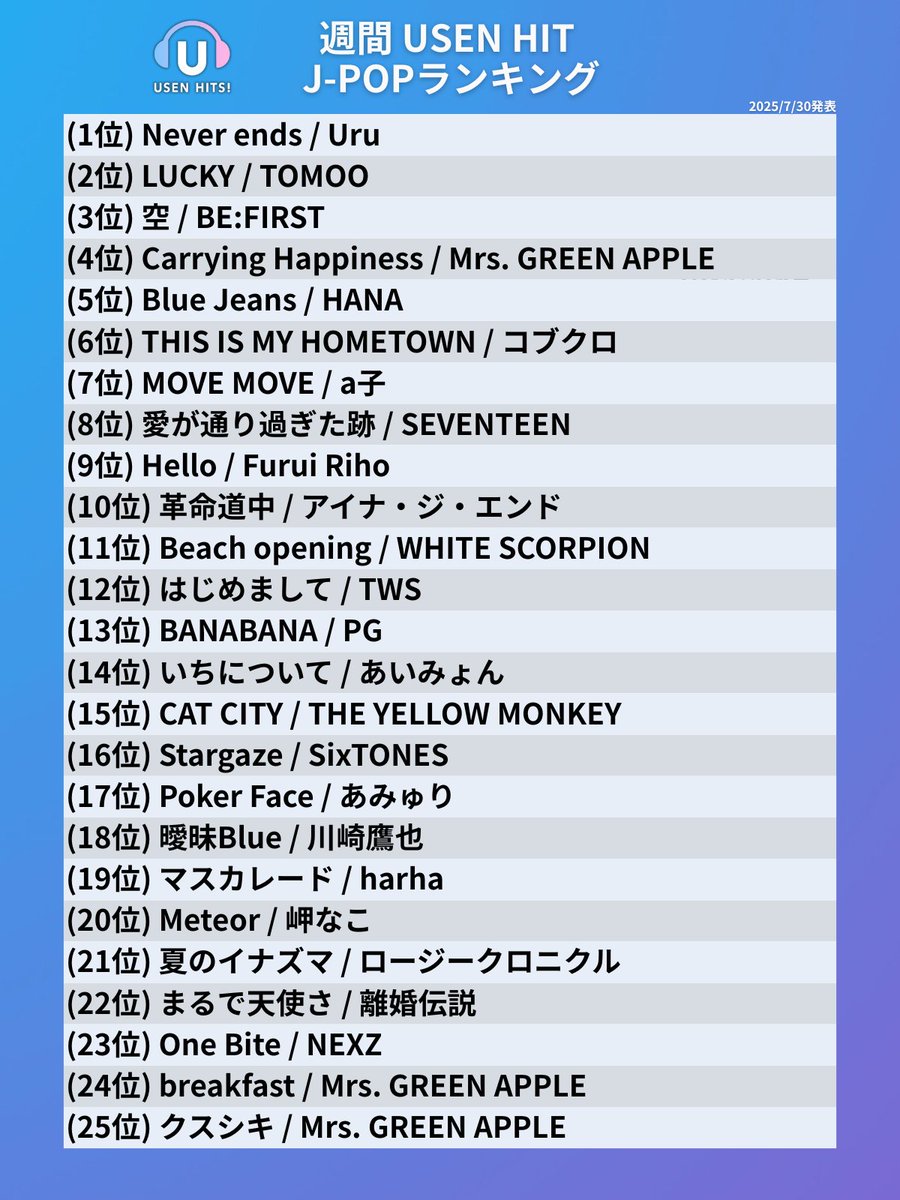 Uruちゃん 8月分  セレクト♡ SINGLE｜Uru Official Website & Official Fanclub 「SABACAN」