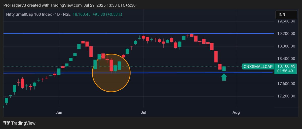 VishalJ31877206's tweet image. #Smallcapindex 

Lagta hai tukka sahi disha mein jaa raha hai 😉