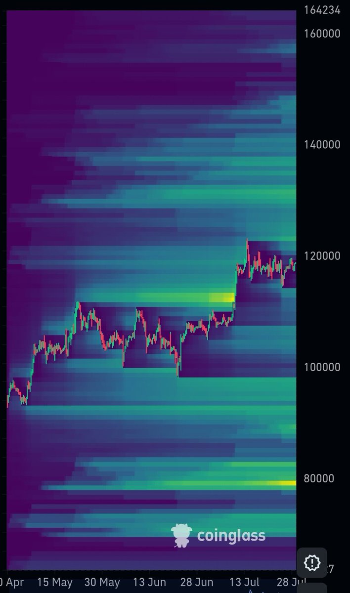 #BiTCOiN $118,888
Prey always falls into same trap on the way.
You know those " northern lights " warn them though.
Do you see more light as far as ATH, now ?
Let  bears make them shine even brighter.
Let the black swans burn their wings.
#BTC $BTC #BTCUSD
x.com/bebitcoinize/s…