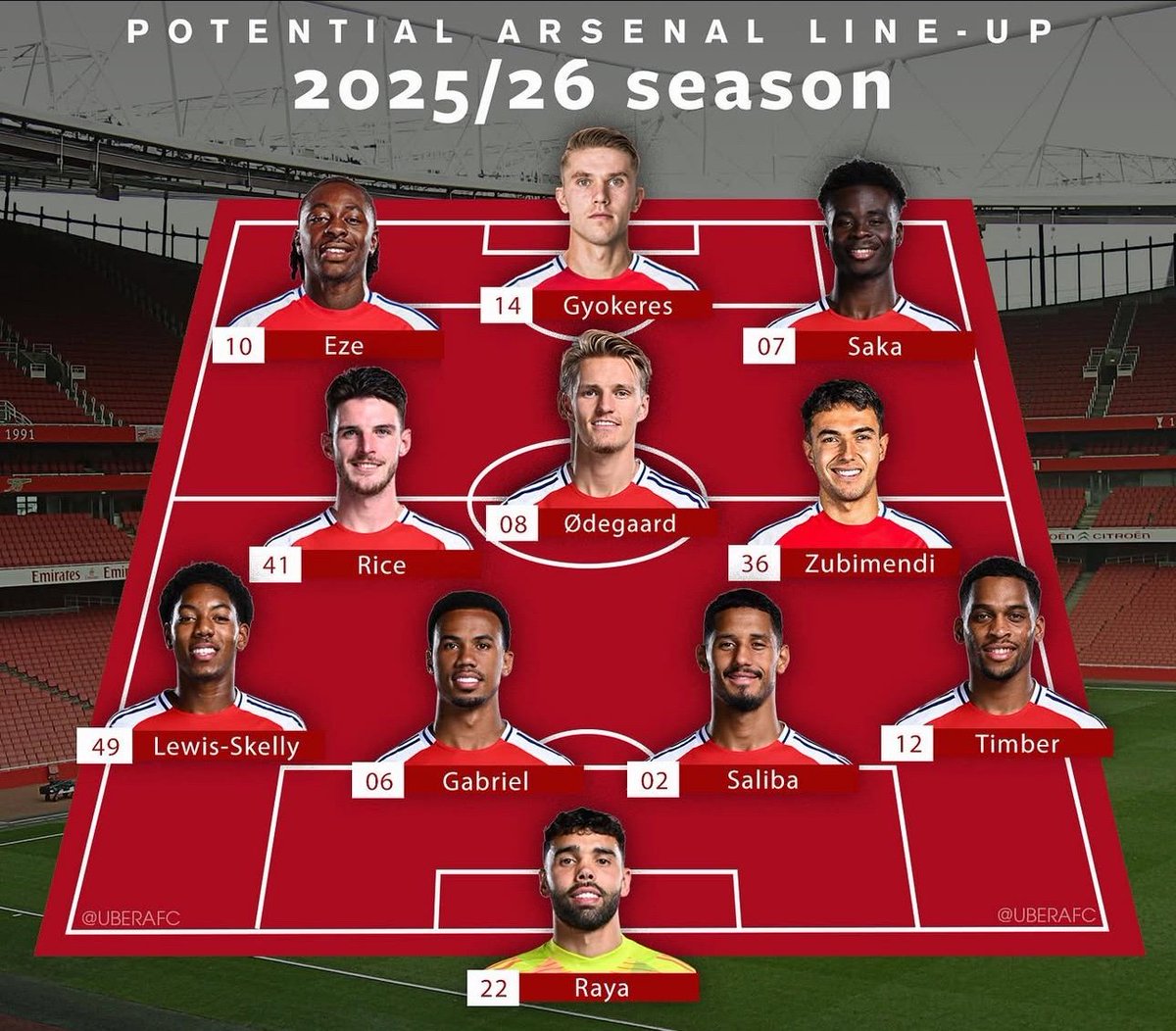 Let’s be honest, what will stop this Arsenal team from winning the treble next season ?