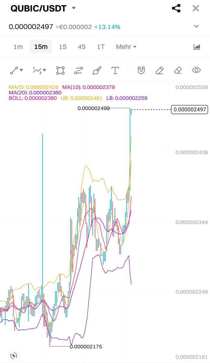 QubicHodler's tweet photo. $Qubic is going absolutely insane right now 🔥 https://t.co/PYPKeclYLK