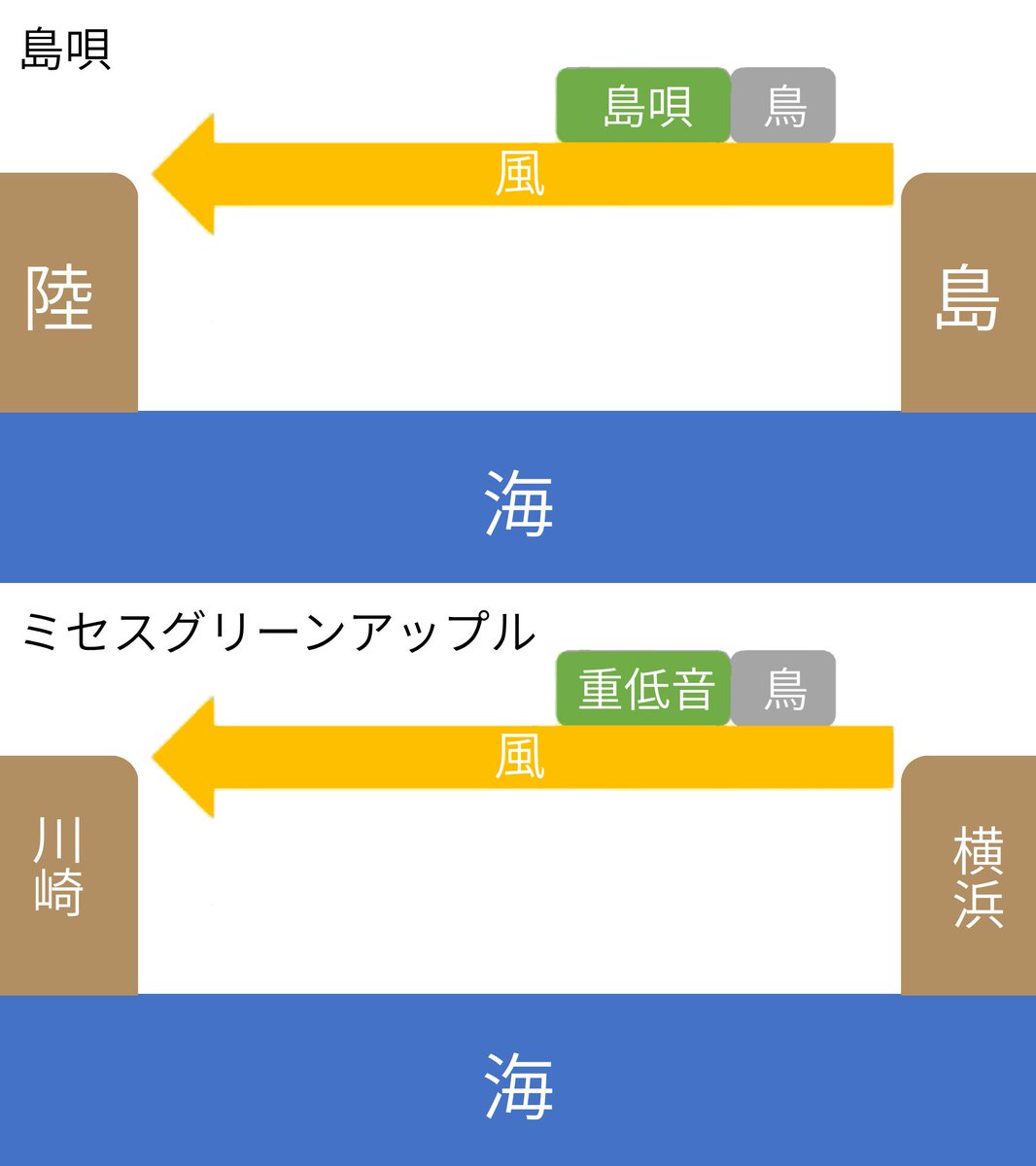 類似性