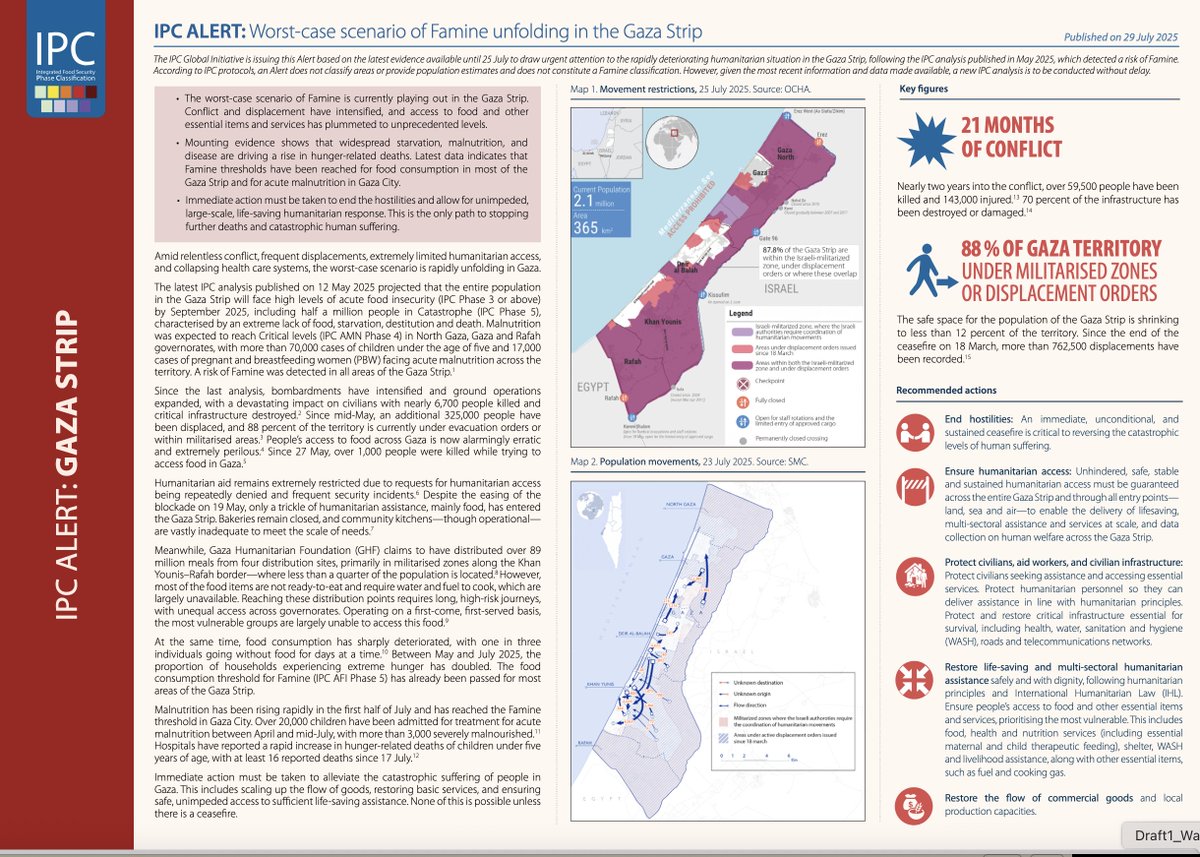 🔴NEW: IPC ALERT: Worst-case scenario of Famine unfolding in the Gaza Strip.

The worst-case scenario of Famine is currently playing out in the  Gaza Strip. Conflict and displacement have intensified, and access to  food and other essential items and services has plummeted to