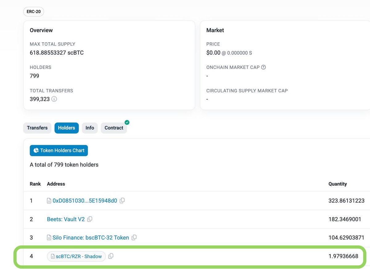 Guess who just flipped into the top 4 scBTC position?

Yeah, that’s us.