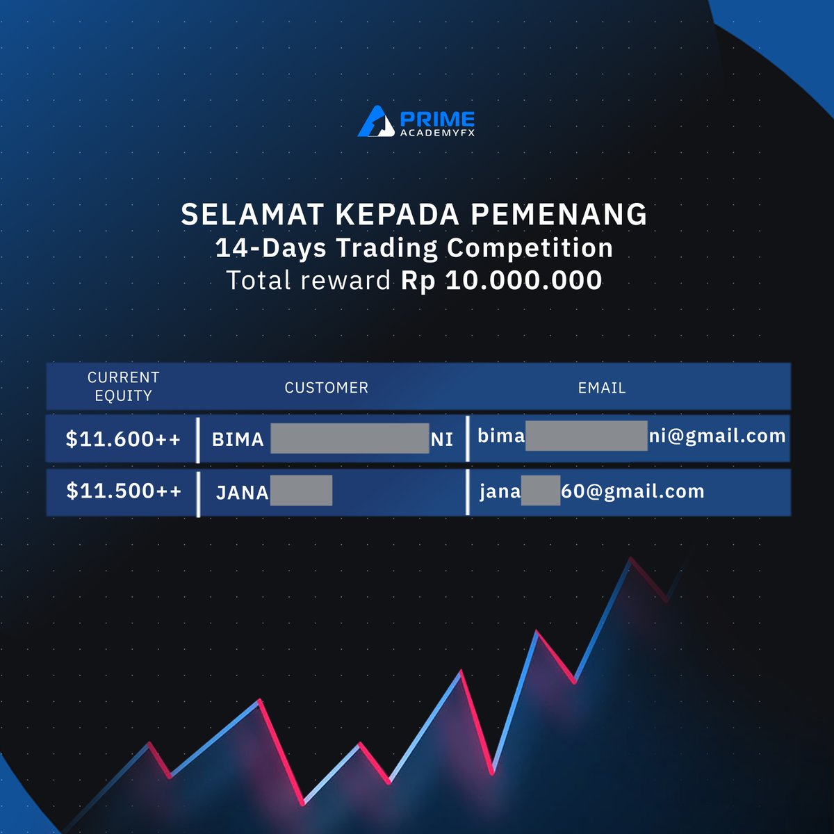 Prime Academy FX - Get Funded Now! #1 🇮🇩 tweet media