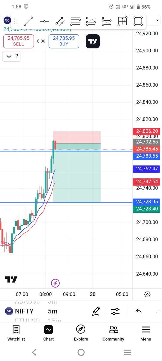 thelivetrade237's tweet photo. #niftycrash downside possible alert 🚨 

#Nifty #niftyfuture https://t.co/3SVmAngzZO