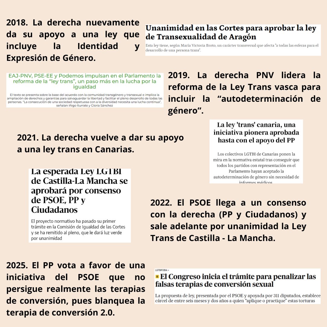 Asociar las "Leyes Trans y LGTBI" con la izquierda es mentir y manipular.

Estas leyes han sido aprobadas y sacadas adelante con el apoyo de la derecha desde el 2012.

No son leyes progresistas. Son leyes homófobas, sexistas y misóginas que promueven la terapia de conversión 2.0.