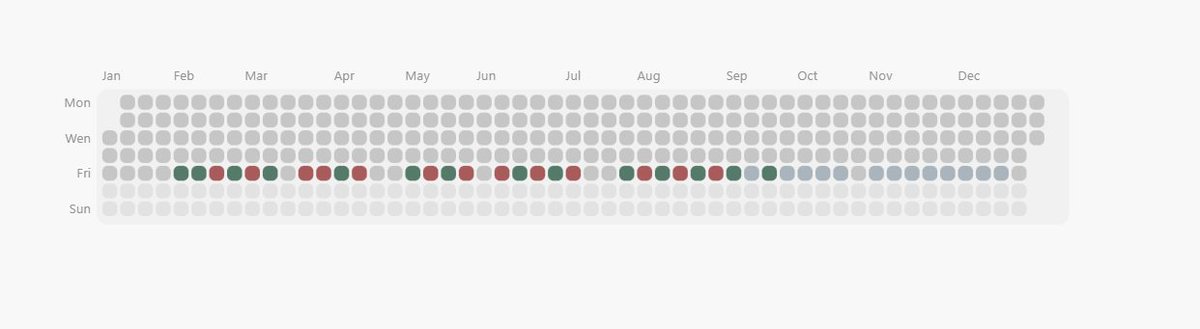 One #SVG after the while... I am no longer sharing them, as I can see that many people over-engineer their reports with them. It can be an excellent addition to your visual layer, supporting your message, but it should not be the primary carrier of information. 

But... nah... do