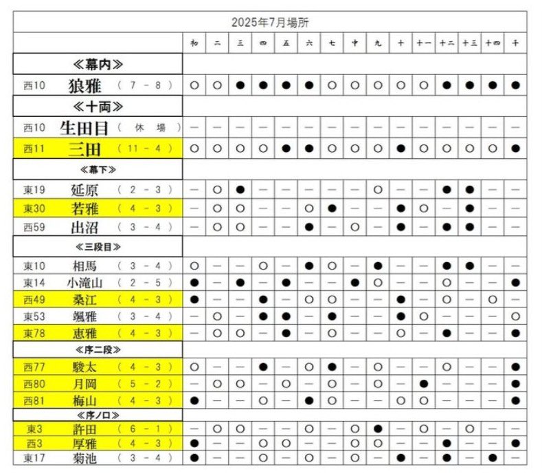 二子山部屋関西後援会 (@futagoyama_k) / Posts / X