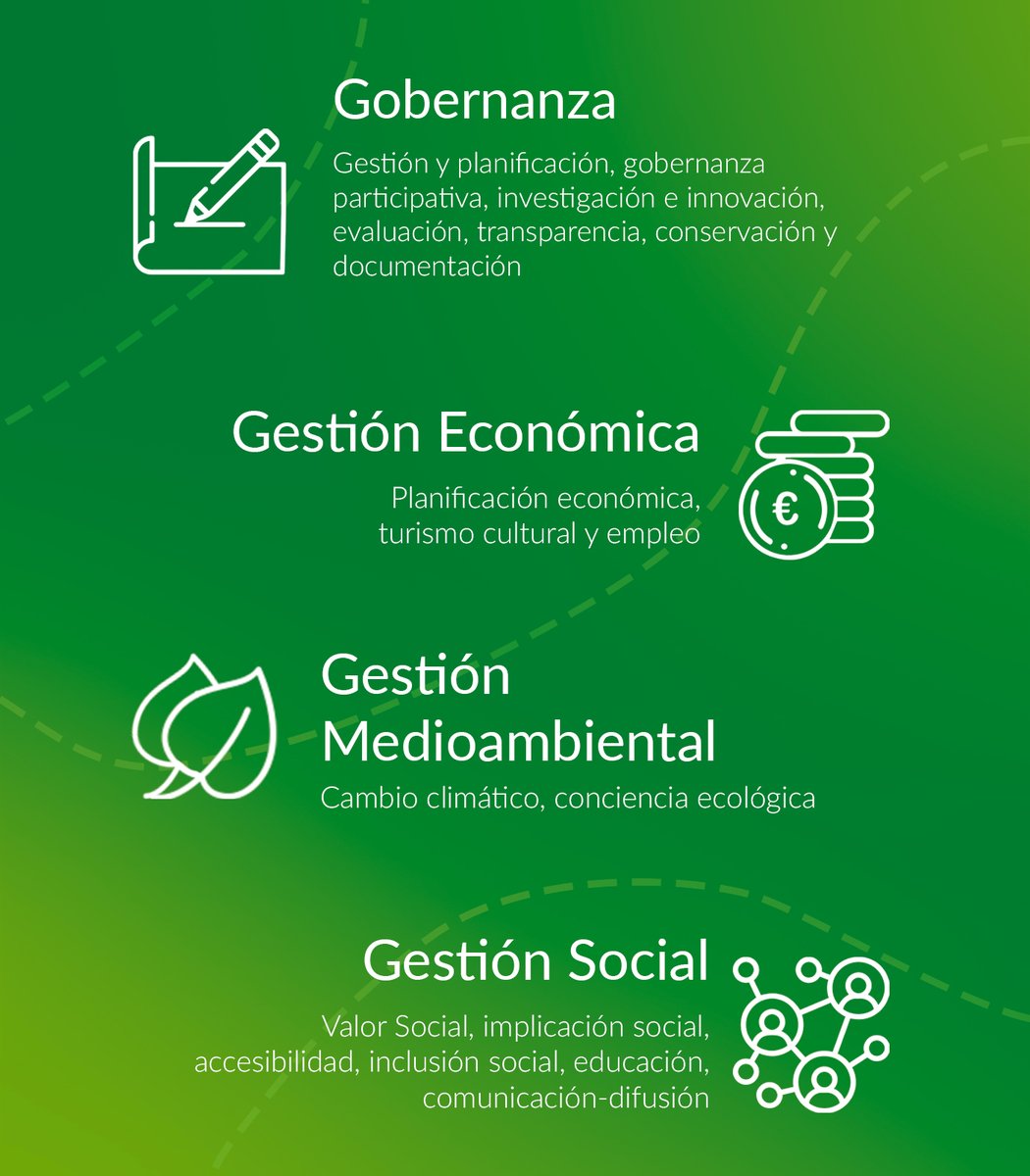 ArchivosEst's tweet photo. 🧐Conoces el #LibroVerde para la #GestiónSosteniblePatrimonioCultural⁉️
🧩Es una hoja de ruta que recoge herramientas y recursos que facilitan la gestión diaria del patrimonio cultural.
Pon a prueba tu gestión con sus indicadores👇
🔗https://t.co/LZfcFr257i https://t.co/xa0jlYxzg5