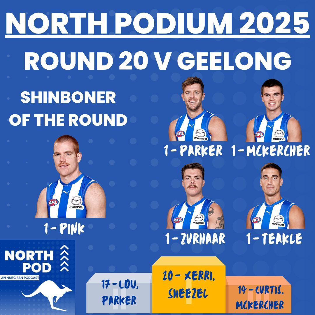 Not many in the votes this week after an 101 point belting, but there was a small handful who could hold their heads high!

#nmfc #podcast #AFL