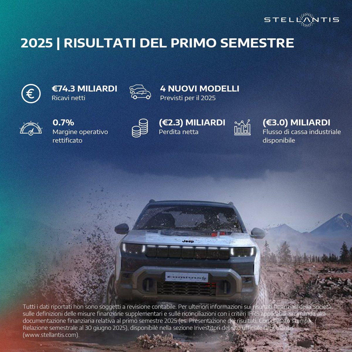 StellantisIT tweet media