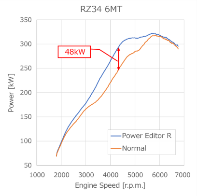 📢HKS 新商品情報📢 ------驚きのパワー・トルクの体感------ 「Power