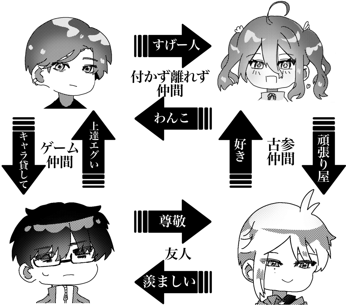 Xx00xXee's tweet image. 元敵達の関係性
割と平和な関係性だね