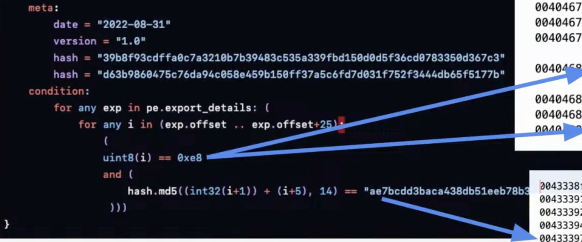 cyb3rops's tweet photo. YARA is great at string (or byte chain) matching.
It’s not great at juggling hashes and loops in conditions.

This rule from a public demo loops over export offsets, reads 14 bytes at each offset, hashes them, and compares to an MD5.

Yeah… no.
- String matching in YARA is highly optimized (Aho-Corasick) and scales well across many rules
- But the condition of each rule has to be evaluated separately
- That means hashes, loops, and complex logic add up quickly across large rule sets
- And importing any module (not just hash) has a significant performance impact

Use YARA’s strengths: string matching.
A better way to write this?
Include the 14-byte pattern in the strings: section, then check if it matched at the offset. Done.

Also:
- Avoid import unless you really need it
- If you must import a module once, fine – reuse it. The performance hit comes with the first import, not the second use.

In large rulesets with hundreds or thousands of rules, condition evaluation doesn’t scale well.
String matching does.

More info:

YARA Performance Guidelines
https://t.co/88tjl9CwLs
The impact of importing a module
https://t.co/aXVaI2ChqB
Performance impact of condition evaluation
https://t.co/UOv2NJralZ