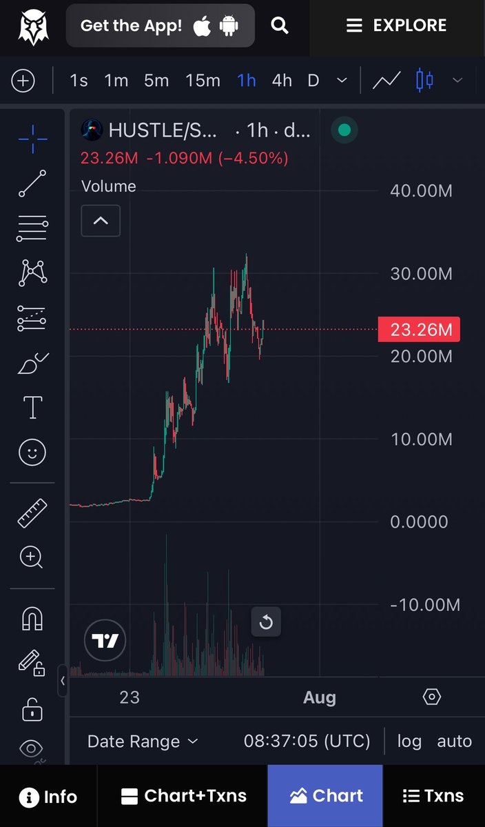 washi_nilo's tweet image. The $hustle dip of @AgentHustleAI people will regret not getting in 😍