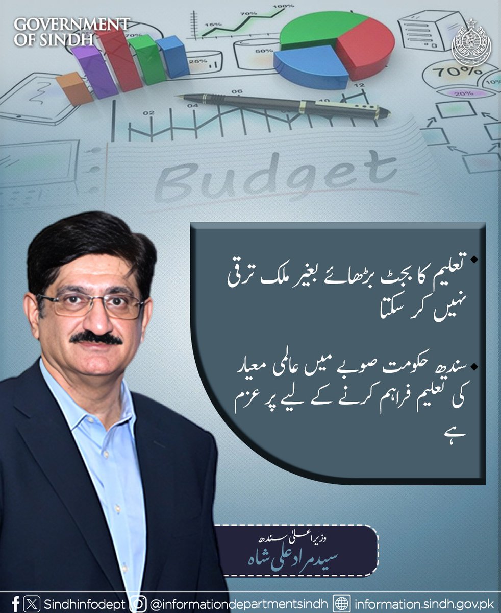 sindhinfodepart's tweet image. تعلیم کا بجٹ بڑھائے بغیر ملک ترقی نہیں کر سکتا، سندھ حکومت صوبے میں عالمی معیار کی تعلیم فراہم کرنے کے لیے پر عزم ہے۔ وزیر اعلیٰ سندھ سید مراد علی شاہ
@MuradAliShahPPP