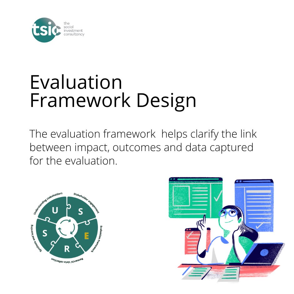 TSIConsultancy's tweet image. An effective evaluation framework aligns impact, outcomes &amp;amp; data for meaningful learning. This week, we discover Evaluation Framework Design in #USERS, where stakeholders #co-produce a vision of change &amp;amp; prioritise outcomes. Learn more 👉 tsiconsultancy.com/wp-content/upl…