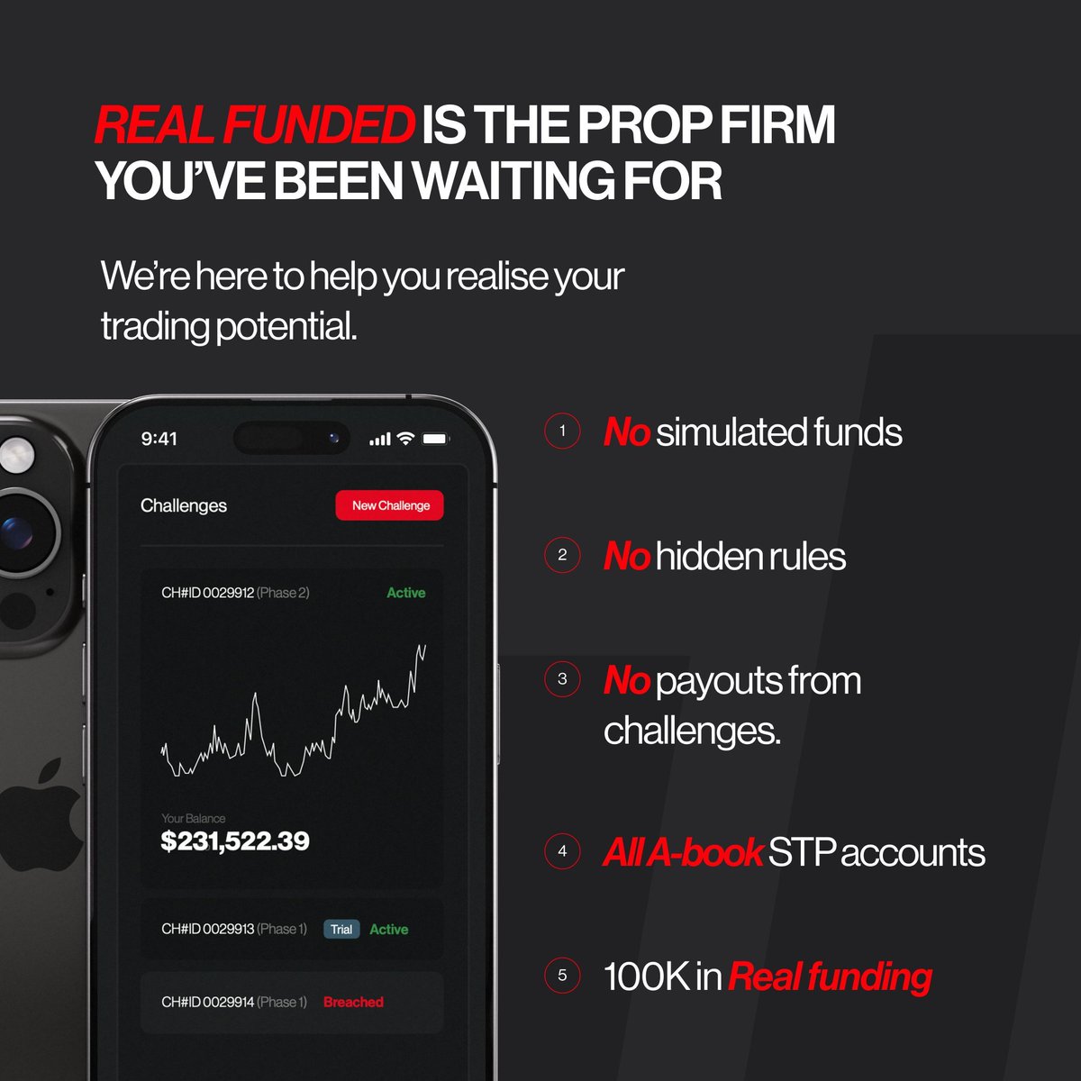 AfaaqFx's tweet image. Use code "AFAAQ" for 20% is buying any challange from @RealFundedProp .
Get 6000$ challange account in just 6$. Offer is ending on 31July.