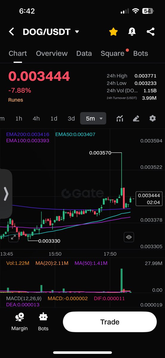 killer_tickers's tweet photo. Some crazy soldier just market bought 25m $DOG. 

MOOOOOR 🚀🚀🚀 https://t.co/BYKXbA7Lyy
