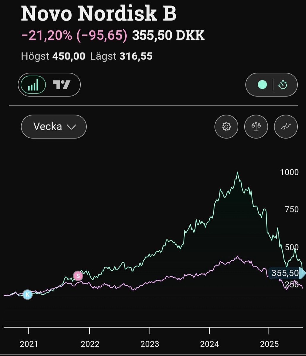 Den där katastrofförsäljningen kanske inte var så jävla illa ändå...