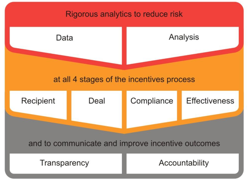Smart Incentives tweet media