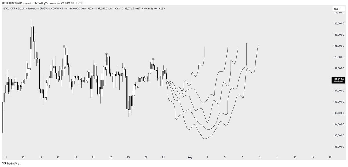 #BTC 

Choose your pain