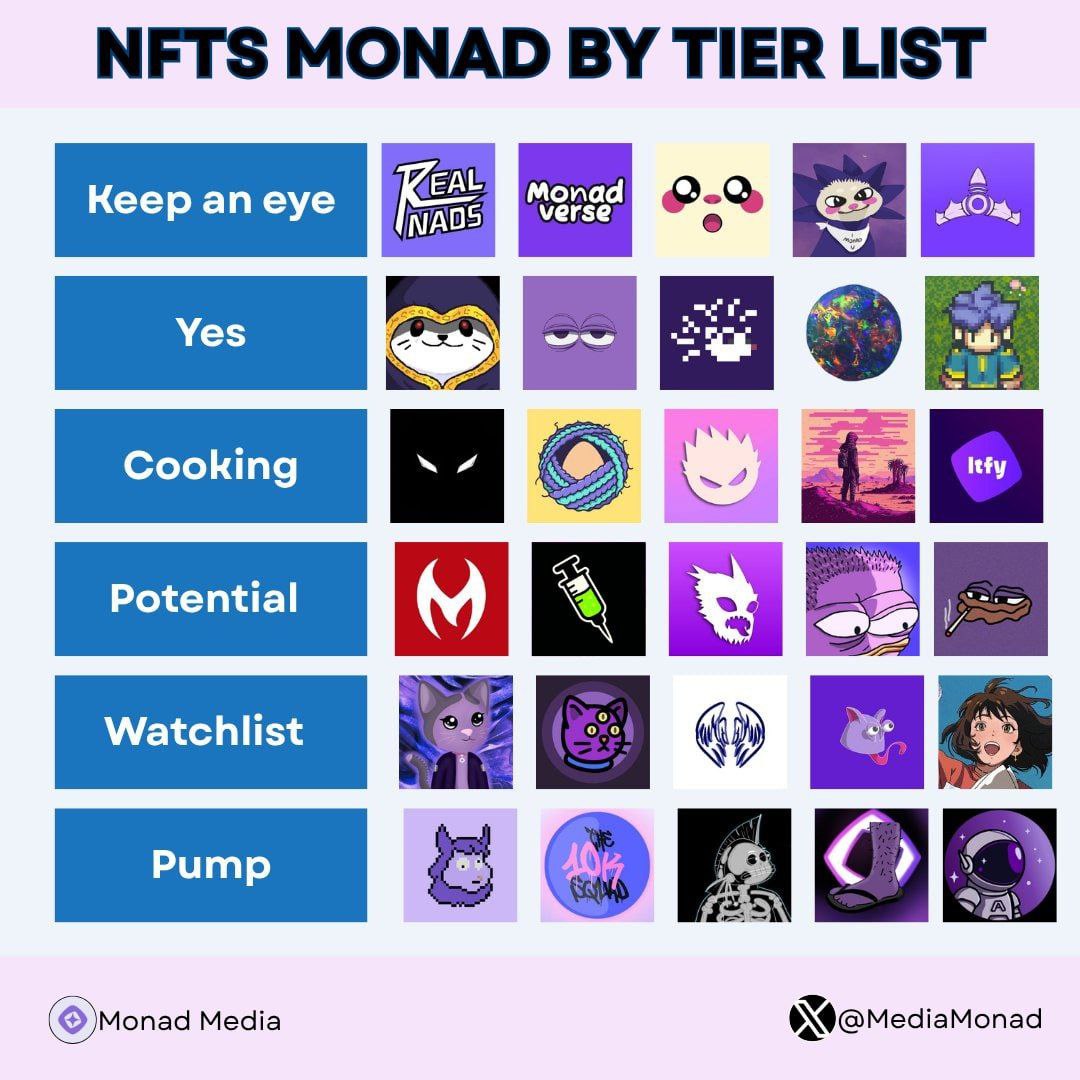Monad Media (@mediamonad) on Twitter photo GIVEAWAY EVENT πͺ
Injecting something new into the ecosystem with @Memesteroid and special gifts!
π Rewards: 50 Whitelist spots
Requirements:
1/ Follow us <a href="/memesteroid/">Memesteroid</a>
2/ Like, RT, and tag 3 friends
3/ Join discord.gg/u2ykb4fqeD &Telegram t.me/memesteroid
4/ Drop GIVEAWAY EVENT πͺ
Injecting something new into the ecosystem with @Memesteroid and special gifts!
π Rewards: 50 Whitelist spots
Requirements:
1/ Follow us <a href="/memesteroid/">Memesteroid</a>
2/ Like, RT, and tag 3 friends
3/ Join discord.gg/u2ykb4fqeD &Telegram t.me/memesteroid
4/ Drop