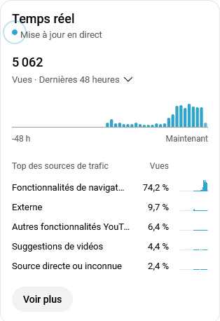 5K VUES EN MEME PAS 24H VOUS ETES FOUS 

allez streamez moi cette merde